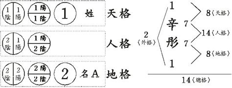 愛嬌之數|號碼吉凶/姓名筆畫